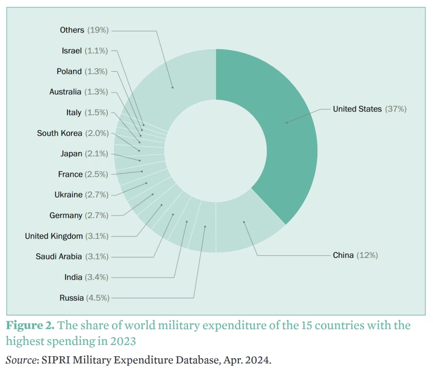militari esportazioni usa